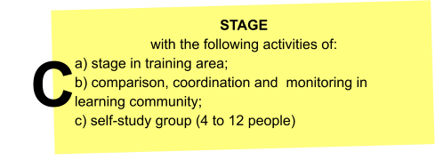 STAGE  with the following activities of: a) stage in training area; b) comparison, coordination and  monitoring in learning community; c) self-study group (4 to 12 people) C