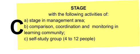 STAGE  with the following activities of: a) stage in management area; b) comparison, coordination and  monitoring in learning community; c) self-study group (4 to 12 people) C